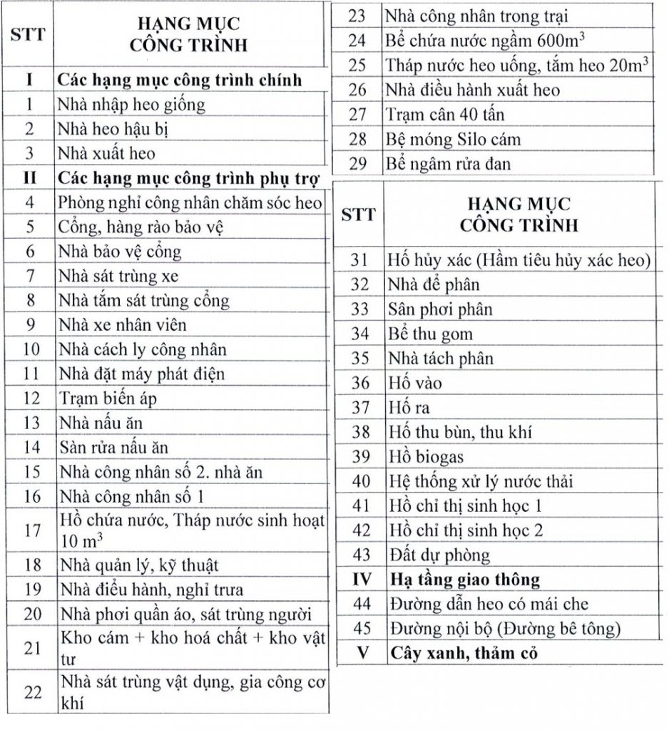 Lơn 1