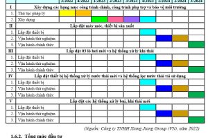 MỞ RỘNG NHÀ MÁY SX CÁC LOẠI DA XIANG JIANG GROUP (VN) - TÂY NINH